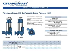 Grandfar GV1800KF 2.4Hp 220V Döküm Gövdeli Parçalayıcı Bıçbaklı Atık Su Foseptik Drenaj Dalgıç Pompa