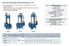 Grandfar GV250F 0.35Hp 220V Döküm Gövdeli Atık Su Foseptik Drenaj Dalgıç Pompa