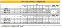 Alarko WSD 10-8 Atık Su ve Drenaj Dalgıç Pompa 0.5 HP 220V