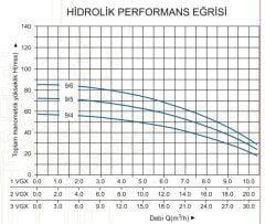 Başak Pompa 1 VGX 9/5 M Paket Hidrofor 2 HP 9 Kat 25 Daire 220 V