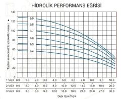 Başak Pompa 1 VGX 9/5 T Tek Pom. Hidrofor 2 HP 9 Kat 25 Daire