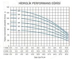 Başak Pompa 1 VGX 9/7 T Tek Pom. Hidrofor 3 HP 18 Kat 25 Daire